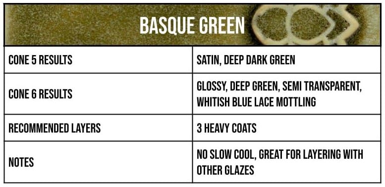 Speedball Mid-Fire - 002112 Basque Green - Pint - Image 2