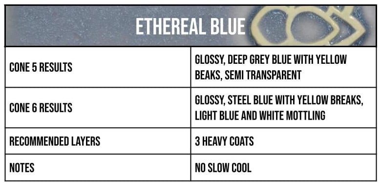 Speedball Mid-Fire - 002123 Ethereal Blue - Pint - Image 2