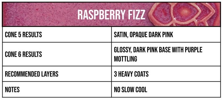 Speedball Mid-Fire - 002131 Living Coral - Pint - Image 2