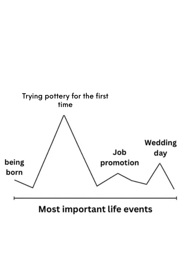 Which one is it for you? 

#pottery #ceramics #pottersofinstagram #clayking